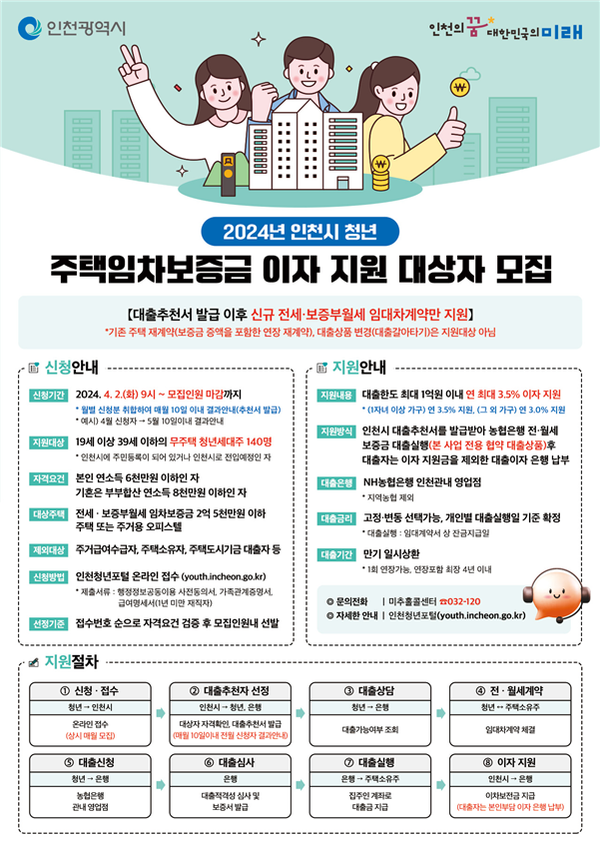 주택임차보증금 이자 지원 대상자 모집 (포스터/인천시)
